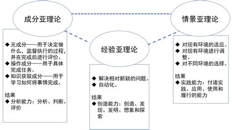 智力三元論口訣|智力三元理论